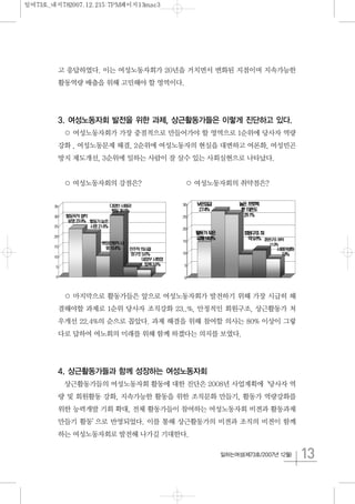 13일하는여성(제73호/2007년 12월)
고 응답하였다. 이는 여성노동자회가 20년을 거치면서 변화된 지점이며 지속가능한
활동역량 배출을 위해 고민해야 할 영역이다.
3. 여성노동자회 발전을 위한 과제, 상근활동가들은 이렇게 진단하고 있다.
○ 여성노동자회가 가장 중점적으로 만들어가야 할 영역으로 1순위에 당사자 역량
강화 , 여성노동문제 해결, 2순위에 여성노동자의 현실을 대변하고 여론화, 여성빈곤
방지 제도개선, 3순위에 일하는 사람이 잘 살수 있는 사회실현으로 나타났다.
○ 마지막으로 활동가들은 앞으로 여성노동자회가 발전하기 위해 가장 시급히 해
결해야할 과제로 1순위 당사자 조직강화 23..%, 안정적인 회원구조, 상근활동가 처
우개선 22.4%의 순으로 꼽았다. 과제 해결을 위해 참여할 의사는 80% 이상이 그렇
다로 답하여 여노회의 미래를 위해 함께 하겠다는 의지를 보였다.
4. 상근활동가들과 함께 성장하는 여성노동자회
상근활동가들의 여성노동자회 활동에 대한 진단은 2008년 사업계획에‘당사자 역
량 및 회원활동 강화, 지속가능한 활동을 위한 조직문화 만들기, 활동가 역량강화를
위한 능력개발 기회 확대, 전체 활동가들이 참여하는 여성노동자회 비젼과 활동과제
만들기 활동’으로 반영되었다. 이를 통해 상근활동가의 비젼과 조직의 비젼이 함께
하는 여성노동자회로 발전해 나가길 기대한다.
○ 여성노동자회의 강점은? ○ 여성노동자회의 취약점은?
일여73호_내지782007.12.215:7PM페이지13mac3
 
