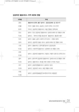 31일하는여성(제73호/2007년 12월)
공공부문 돌봄서비스 지역 토론회 현황
지역명 주제
중앙 돌봄서비스정책, 좋은 일자리ㆍ공공성강화로 갈 것인가?
(서울) 주제 1. 돌봄 서비스 공급자, 수요자 민족도 조사 연구
9/20 주제 2. 공공부문 돌봄서비스 제공 현황과 정책과제
안산 발제 1. 안산 공공부문 돌봄서비스 실태조사에서 본 현황과 과제
11/26 발제 2. ‘한부모가족을 중심으로’돌봄서비스 활성화 제언
인천 발제 1. 돌봄 노동의 사회적 조직 방식 - 유형과 함의
10/9 발제 2. 공공부문 돌봄 서비스 실태조사에서 본 현황과 과제
수원 발제 1. 돌봄서비스 정책 좋은일자리 공공성강화
11/30 발제 2. 수원지역 돌봄서비스 실태에서 본 현황과 과제
전북
발제` 1. 공공부문 돌봄서비스 제공자, 이용자 실태 및 만족도조사
11/30
광주 발제 1. 광주지역 공공부문 돌봄서비스 실태조사로 본 현황과 과제
11/20 발제 2. 돌봄서비스 개선을 위한 비영리 조직화 가능성
대구 발제 1. 공공부문돌봄서비스 실태조사 결과
11/29 발제 2. 공공부문 서비스 제공 현황과 과제
마창
발제 1. 공공부문돌봄방안과비영리조직의 대응방안
11/28
일여73호_내지782007.12.215:7PM페이지31mac3
 