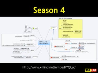 지-식-공-유 
2011 
Wordstory 
with Rails 3.x 
http://wordstory.net 
“3년째 Beta… ㅎㅎㅎ” 
Wordstory 
황대산님 
2008 
with 코나? 
 