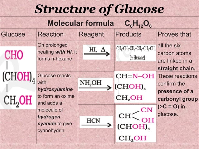 Biomolecules Module Carbohydrates Lipids Proteins and Nucleic Acid.ppt