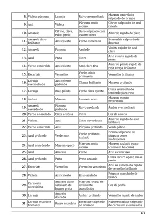 8. Violeta púrpura Laranja Ruivo avermelhado
Marrom amarelado
salpicado de branco
9. Anil Violeta
Púrpura muito
escuro
Citrino salpicado de azul
celeste
10. Amarelo
Citrino, oliva,
ruivo, preto
Ouro salpicado com
quatro cores
Amarelo rajado de preto
11.
Amarelo claro
brilhante
Azul celeste Verde esmeralda
Esmeralda salpicado de
dourado
12. Amarelo Púrpura Azulado
Violeta rajado de azul
claro
13. Azul Prata Cinza
Azul celeste rajado de
prata
14. Verde esmeralda Azul celeste Azul claro frio
Amarelo pálido rajado de
rosa cereja brilhante
15. Escarlate Vermelho
Verde início
primavera
Vermelho brilhante
16.
Laranja
avermelhado
Azul celeste
profundo
Chama brilhante Marrom profundo
17. Laranja Roxo pálido Verde oliva quente
Cinza avermelhado
tendendo para roxo
18. Âmbar Marrom Amarelo novo
Marrom escuro
esverdeado
19.
Amarelo
esverdeado
Púrpura
profundo
Ruivo profundo Âmbar avermelhado
20. Verde amarelado Cinza ardósia Cinza Cor da ameixa
21. Violeta Azul Cinza esverdeado
Amarelo rajado de azul
brilhante
22. Verde esmeralda Azul Púrpura profundo Verde pálido
23. Azul profundo Verde mar
Verde profundo
azulado
Branco salpicado de
púrpura como
madrepérola
24. Azul esverdeado Marrom opaco
Marrom muito
escuro
Marrom azulado opaco
(como um besouro)
25. Azul Amarelo Verde Azul escuro vivo
26. Azul profundo Preto Preto azulado
Cinza escuro opaco quase
preto
27. Escarlate Vermelho Vermelho veneziano
Azul ou esmeralda rajado
de vermelho brilhante
28. Violeta Azul celeste Roxo azulado
Púrpura manchado de
branco
29.
Carmesim
ultravioleta
Amarelo claro
salpicado de
branco prata
Marrom rosado de
levemente
translúcido
Cor de pedra
30. Laranja
Amarelo
dourado
Âmbar profundo Vermelho rajado de âmbar
31.
Laranja escarlate
brilhante
Rubro escarlate
Escarlate salpicado
de dourado
Rubro escarlate salpicado
de carmesim e esmeralda
113
 