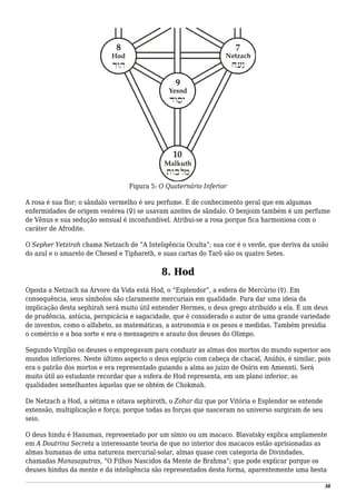 Figura 5: O Quaternário Inferior
A rosa é sua flor; o sândalo vermelho é seu perfume. É de conhecimento geral que em algumas
enfermidades de origem venérea (♀) se usavam azeites de sândalo. O benjoim também é um perfume
de Vênus e sua sedução sensual é inconfundível. Atribui-se a rosa porque fica harmoniosa com o
caráter de Afrodite.
O Sepher Yetzirah chama Netzach de “A Inteligência Oculta”; sua cor é o verde, que deriva da união
do azul e o amarelo de Chesed e Tiphareth, e suas cartas do Tarô são os quatro Setes.
8. Hod
Oposta a Netzach na Árvore da Vida está Hod, o “Esplendor”, a esfera de Mercúrio (☿). Em
consequência, seus símbolos são claramente mercuriais em qualidade. Para dar uma ideia da
implicação desta sephirah será muito útil entender Hermes, o deus grego atribuído a ela. É um deus
de prudência, astúcia, perspicácia e sagacidade, que é considerado o autor de uma grande variedade
de inventos, como o alfabeto, as matemáticas, a astronomia e os pesos e medidas. Também presidia
o comércio e a boa sorte e era o mensageiro e arauto dos deuses do Olimpo.
Segundo Virgílio os deuses o empregavam para conduzir as almas dos mortos do mundo superior aos
mundos inferiores. Neste último aspecto o deus egípcio com cabeça de chacal, Anúbis, é similar, pois
era o patrão dos mortos e era representado guiando a alma ao juízo de Osíris em Amennti. Será
muito útil ao estudante recordar que a esfera de Hod representa, em um plano inferior, as
qualidades semelhantes àquelas que se obtém de Chokmah.
De Netzach a Hod, a sétima e oitava sephiroth, o Zohar diz que por Vitória e Esplendor se entende
extensão, multiplicação e força; porque todas as forças que nasceram no universo surgiram de seu
seio.
O deus hindu é Hanuman, representado por um símio ou um macaco. Blavatsky explica amplamente
em A Doutrina Secreta a interessante teoria de que no interior dos macacos estão aprisionadas as
almas humanas de uma natureza mercurial-solar, almas quase com categoria de Divindades,
chamadas Manasaputras, “O Filhos Nascidos da Mente de Brahma”; que pode explicar porque os
deuses hindus da mente e da inteligência são representados desta forma, aparentemente uma besta
38
 