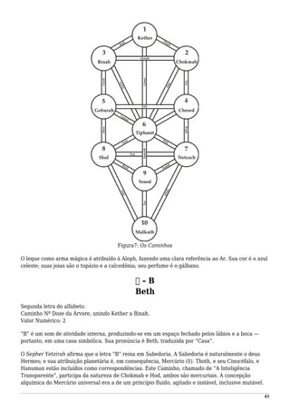 Figura7: Os Caminhos
O leque como arma mágica é atribuído à Aleph, fazendo uma clara referência ao Ar. Sua cor é o azul
celeste; suas joias são o topázio e a calcedônia; seu perfume é o gálbano.
‫ב‬ – B
Beth
Segunda letra do alfabeto.
Caminho Nº Doze da Árvore, unindo Kether a Binah.
Valor Numérico: 2
“B” é um som de atividade interna, produzindo-se em um espaço fechado pelos lábios e a boca —
portanto, em uma casa simbólica. Sua pronúncia é Beth, traduzida por “Casa”.
O Sepher Yetzirah afirma que a letra “B” reina em Sabedoria. A Sabedoria é naturalmente o deus
Hermes; e sua atribuição planetária é, em consequência, Mercúrio (☿). Thoth, e seu Cinocéfalo, e
Hanuman estão incluídos como correspondências. Este Caminho, chamado de “A Inteligência
Transparente”, participa da natureza de Chokmah e Hod, ambos são mercuriais. A concepção
alquímica do Mercúrio universal era a de um princípio fluido, agitado e instável, inclusive mutável.
45
 