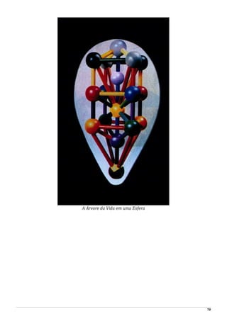 A Árvore da Vida em uma Esfera
70
 