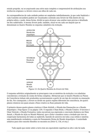 estudo progride, vai se arquivando uma série mais completa e compreensível de atribuições nos
invólucros originais e a Árvore cresce aos olhos de cada um.
As correspondências de cada unidade podem ser ampliadas indefinidamente, já que cada Sephirah e
cada Caminho secundário podem ser visualizados contendo uma Árvore da Vida dentro de sua
própria esfera, e pode, dessa forma, dividir-se para alcançar uma análise mais precisa e detalhada
em dez subdivisões. A mesma Árvore pode, também, situar-se em cada um daquilo que se
denominam os Quatro Mundos no esquema cabalístico da evolução.
Figura 12: Os Quatro Mundos da Árvore da Vida
O esquema sefirótico originalmente se preocupava com os mistérios da evolução e os cabalistas
conceberam a evolução do cosmo de forma complexa. Afirmavam que os Quatro Mundos ou Planos
de Consciência tinham sido produzidos sucessivamente a partir de um tipo de corrente ou emanação
de Ain. Por conseguinte, a Árvore se divide em quatro regiões diferentes de consciência, de quatro
planos cósmicos nos quais atuam o fluxo criativo ou fluxo pulsante de vida.
O primeiro desses quatro planos criativos é Olam Atziluth, o Mundo das Emanações ou o Mundo
Arquetípico. (Veja figura 12 na página 129). O segundo é Olam Briah, o Mundo Criativo. O terceiro é
Olam Yetzirah, o Mundo Formativo; todos encontram sua expressão e concreção dinâmica em Olam
Assiah, o Mundo da Ação ou Mundo Material, que o Zohar considera como a verdade que vive na
cooperação harmoniosa de todas as sephiroth, fazendo do universo em toda a sua ordem e simetria
uma manifestação verdadeira e exata do Pensamento Divino do Mundo Arquetípico. A autoridade
zohárica para este conceito filosófico se encontra no Zohar (I, 156, et seq.):
Tudo aquilo que existe sobre a terra tem seu equivalente espiritual no alto e não há nada
79
 