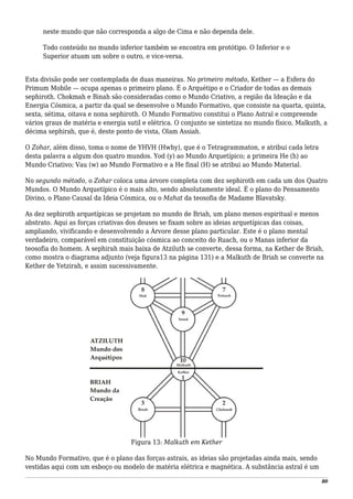 neste mundo que não corresponda a algo de Cima e não dependa dele.
Todo conteúdo no mundo inferior também se encontra em protótipo. O Inferior e o
Superior atuam um sobre o outro, e vice-versa.
Esta divisão pode ser contemplada de duas maneiras. No primeiro método, Kether — a Esfera do
Primum Mobile — ocupa apenas o primeiro plano. É o Arquétipo e o Criador de todas as demais
sephiroth. Chokmah e Binah são consideradas como o Mundo Criativo, a região da Ideação e da
Energia Cósmica, a partir da qual se desenvolve o Mundo Formativo, que consiste na quarta, quinta,
sexta, sétima, oitava e nona sephiroth. O Mundo Formativo constitui o Plano Astral e compreende
vários graus de matéria e energia sutil e elétrica. O conjunto se sintetiza no mundo físico, Malkuth, a
décima sephirah, que é, deste ponto de vista, Olam Assiah.
O Zohar, além disso, toma o nome de YHVH (Hwhy), que é o Tetragrammaton, e atribui cada letra
desta palavra a algum dos quatro mundos. Yod (y) ao Mundo Arquetípico; a primeira He (h) ao
Mundo Criativo; Vau (w) ao Mundo Formativo e a He final (H) se atribui ao Mundo Material.
No segundo método, o Zohar coloca uma árvore completa com dez sephiroth em cada um dos Quatro
Mundos. O Mundo Arquetípico é o mais alto, sendo absolutamente ideal. É o plano do Pensamento
Divino, o Plano Causal da Ideia Cósmica, ou o Mahat da teosofia de Madame Blavatsky.
As dez sephiroth arquetípicas se projetam no mundo de Briah, um plano menos espiritual e menos
abstrato. Aqui as forças criativas dos deuses se fixam sobre as ideias arquetípicas das coisas,
ampliando, vivificando e desenvolvendo a Árvore desse plano particular. Este é o plano mental
verdadeiro, comparável em constituição cósmica ao conceito do Ruach, ou o Manas inferior da
teosofia do homem. A sephirah mais baixa de Atziluth se converte, dessa forma, na Kether de Briah,
como mostra o diagrama adjunto (veja figura13 na página 131) e a Malkuth de Briah se converte na
Kether de Yetzirah, e assim sucessivamente.
Figura 13: Malkuth em Kether
No Mundo Formativo, que é o plano das forças astrais, as ideias são projetadas ainda mais, sendo
vestidas aqui com um esboço ou modelo de matéria elétrica e magnética. A substância astral é um
80
 