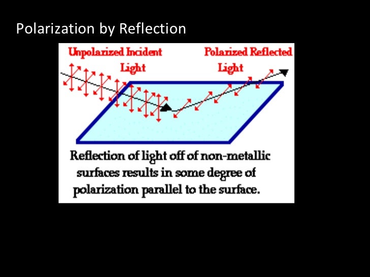 polarization of light