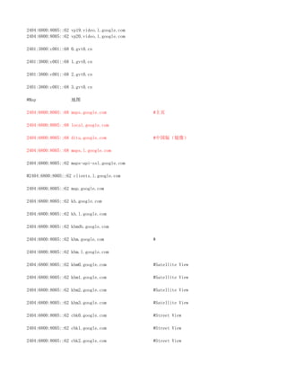 2404:6800:8005::62 vp19.video.l.google.com
2404:6800:8005::62 vp20.video.l.google.com

2401:3800:c001::68 0.gvt0.cn

2401:3800:c001::68 1.gvt0.cn

2401:3800:c001::68 2.gvt0.cn

2401:3800:c001::68 3.gvt0.cn

#Map               地图

2404:6800:8005::68 maps.google.com           #主页

2404:6800:8005::68 local.google.com

2404:6800:8005::68 ditu.google.com           #中国版（镜像）

2404:6800:8005::68 maps.l.google.com

2404:6800:8005::62 maps-api-ssl.google.com

#2404:6800:8005::62 clients.l.google.com

2404:6800:8005::62 map.google.com

2404:6800:8005::62 kh.google.com

2404:6800:8005::62 kh.l.google.com

2404:6800:8005::62 khmdb.google.com

2404:6800:8005::62 khm.google.com            #

2404:6800:8005::62 khm.l.google.com

2404:6800:8005::62 khm0.google.com           #Satellite View

2404:6800:8005::62 khm1.google.com           #Satellite View

2404:6800:8005::62 khm2.google.com           #Satellite View

2404:6800:8005::62 khm3.google.com           #Satellite View

2404:6800:8005::62 cbk0.google.com           #Street View

2404:6800:8005::62 cbk1.google.com           #Street View

2404:6800:8005::62 cbk2.google.com           #Street View
 