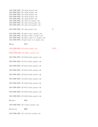 2404:6800:8005::62   smtp1.google.com
2404:6800:8005::62   smtp2.google.com
2404:6800:8005::62   smtp3.google.com
2404:6800:8005::62   smtp4.google.com
2404:6800:8005::62   smtp5.google.com
2404:6800:8005::62   smtp-out.google.com
2404:6800:8005::62   smtp-out2.google.com
2404:6800:8005::62   smtp-out3.google.com

2404:6800:8005::62 imap.google.com                #

2404:6800:8005::62   gmail-pop.l.google.com
2404:6800:8005::62   gmail-smtp.l.google.com
2404:6800:8005::62   gmail-smtp-in.l.google.com
2404:6800:8005::62   gmr-smtp-in.l.google.com

#Books               图书

2404:6800:8005::62 books.google.com               #主页

#2404:6800:8005::64 www3.l.google.com

2404:6800:8005::62 bks0.books.google.com

2404:6800:8005::62 bks1.books.google.com

2404:6800:8005::62 bks2.books.google.com

2404:6800:8005::62 bks3.books.google.com

2404:6800:8005::62 bks4.books.google.com

2404:6800:8005::62 bks5.books.google.com

2404:6800:8005::62 bks6.books.google.com

2404:6800:8005::62 bks7.books.google.com

2404:6800:8005::62 bks8.books.google.com

2404:6800:8005::62 bks9.books.google.com

#Finance             财经

2404:6800:8005::62 finance.google.com

#Translate           翻译

2404:6800:8005::62 translate.google.com
 