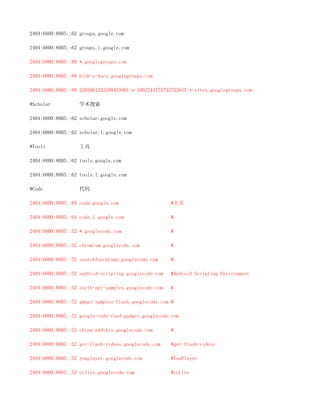 2404:6800:8005::62 groups.google.com

2404:6800:8005::62 groups.l.google.com

2404:6800:8005::89 *.googlegroups.com

2404:6800:8005::89 blob-s-docs.googlegroups.com

2404:6800:8005::89 2503061233288453901-a-1802744773732722657-s-sites.googlegroups.com

#Scholar           学术搜索

2404:6800:8005::62 scholar.google.com

2404:6800:8005::62 scholar.l.google.com

#Tools             工具

2404:6800:8005::62 tools.google.com

2404:6800:8005::62 tools.l.google.com

#Code              代码

2404:6800:8005::64 code.google.com                    #主页

2404:6800:8005::64 code.l.google.com                  #

2404:6800:8005::52 *.googlecode.com                   #

2404:6800:8005::52 chromium.googlecode.com            #

2404:6800:8005::52 searchforchrome.googlecode.com     #

2404:6800:8005::52 android-scripting.googlecode.com   #Android Scripting Environment

2404:6800:8005::52 earth-api-samples.googlecode.com   #

2404:6800:8005::52 gmaps-samples-flash.googlecode.com #

2404:6800:8005::52 google-code-feed-gadget.googlecode.com

2404:6800:8005::52 china-addthis.googlecode.com       #

2404:6800:8005::52 get-flash-videos.googlecode.com    #get-flash-videos

2404:6800:8005::52 youplayer.googlecode.com           #YouPlayer

2404:6800:8005::52 cclive.googlecode.com              #ccLive
 
