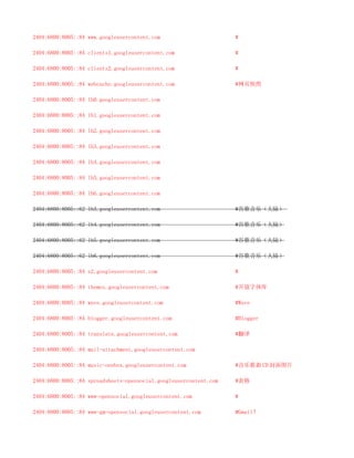 2404:6800:8005::84 www.googleusercontent.com                       #

2404:6800:8005::84 clients1.googleusercontent.com                  #

2404:6800:8005::84 clients2.googleusercontent.com                  #

2404:6800:8005::84 webcache.googleusercontent.com                  #网页快照

2404:6800:8005::84 lh0.googleusercontent.com

2404:6800:8005::84 lh1.googleusercontent.com

2404:6800:8005::84 lh2.googleusercontent.com

2404:6800:8005::84 lh3.googleusercontent.com

2404:6800:8005::84 lh4.googleusercontent.com

2404:6800:8005::84 lh5.googleusercontent.com

2404:6800:8005::84 lh6.googleusercontent.com

2404:6800:8005::62 lh3.googleusercontent.com                       #谷歌音乐（大陆）

2404:6800:8005::62 lh4.googleusercontent.com                       #谷歌音乐（大陆）

2404:6800:8005::62 lh5.googleusercontent.com                       #谷歌音乐（大陆）

2404:6800:8005::62 lh6.googleusercontent.com                       #谷歌音乐（大陆）

2404:6800:8005::84 s2.googleusercontent.com                        #

2404:6800:8005::84 themes.googleusercontent.com                    #开放字体库

2404:6800:8005::84 wave.googleusercontent.com                      #Wave

2404:6800:8005::84 blogger.googleusercontent.com                   #Blogger

2404:6800:8005::84 translate.googleusercontent.com                 #翻译

2404:6800:8005::84 mail-attachment.googleusercontent.com

2404:6800:8005::84 music-onebox.googleusercontent.com              #音乐歌曲 CD 封面图片

2404:6800:8005::84 spreadsheets-opensocial.googleusercontent.com   #表格

2404:6800:8005::84 www-opensocial.googleusercontent.com            #

2404:6800:8005::84 www-gm-opensocial.googleusercontent.com         #Gmail？
 