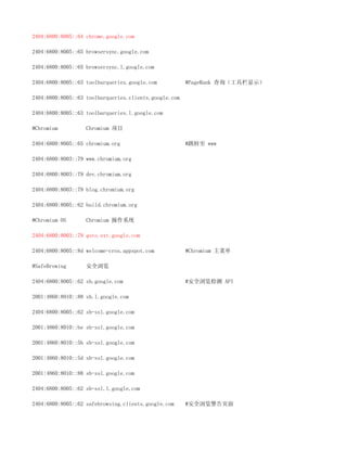2404:6800:8005::64 chrome.google.com

2404:6800:8005::65 browsersync.google.com

2404:6800:8005::65 browsersync.l.google.com

2404:6800:8005::63 toolbarqueries.google.com           #PageRank 查询（工具栏显示）

2404:6800:8005::63 toolbarqueries.clients.google.com

2404:6800:8005::63 toolbarqueries.l.google.com

#Chromium          Chromium 项目

2404:6800:8005::65 chromium.org                        #跳转至 www

2404:6800:8003::79 www.chromium.org

2404:6800:8003::79 dev.chromium.org

2404:6800:8003::79 blog.chromium.org

2404:6800:8005::62 build.chromium.org

#Chromium OS       Chromium 操作系统

2404:6800:8003::79 goto.ext.google.com

2404:6800:8005::8d welcome-cros.appspot.com            #Chromium 主菜单

#SafeBrowing       安全浏览

2404:6800:8005::62 sb.google.com                       #安全浏览检测 API

2001:4860:8010::88 sb.l.google.com

2404:6800:8005::62 sb-ssl.google.com

2001:4860:8010::be sb-ssl.google.com

2001:4860:8010::5b sb-ssl.google.com

2001:4860:8010::5d sb-ssl.google.com

2001:4860:8010::88 sb-ssl.google.com

2404:6800:8005::62 sb-ssl.l.google.com

2404:6800:8005::62 safebrowsing.clients.google.com     #安全浏览警告页面
 