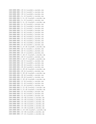 2404:6800:4001::19 v4.lscache6.c.youtube.com
2404:6800:4001::19 v4.lscache7.c.youtube.com
2404:6800:4001::19 v4.lscache8.c.youtube.com
2404:6800:4001::1c v5.lscache1.c.youtube.com
2404:6800:4001:1::1c v5.lscache2.c.youtube.com
2404:6800:4001::1c v5.lscache3.c.youtube.com
2404:6800:4001:1::1c v5.lscache4.c.youtube.com
2404:6800:4001::1c v5.lscache5.c.youtube.com
2404:6800:4001::1c v5.lscache6.c.youtube.com
2404:6800:4001::1c v5.lscache7.c.youtube.com
2404:6800:4001::1c v5.lscache8.c.youtube.com
2404:6800:4001::1f v6.lscache1.c.youtube.com
2404:6800:4001::1f v6.lscache2.c.youtube.com
2404:6800:4001::1f v6.lscache3.c.youtube.com
2404:6800:4001::1f v6.lscache4.c.youtube.com
2404:6800:4001::1f v6.lscache5.c.youtube.com
2404:6800:4001::1f v6.lscache6.c.youtube.com
2404:6800:4001::1f v6.lscache7.c.youtube.com
2404:6800:4001:1::1f v6.lscache8.c.youtube.com
2404:6800:4001::22 v7.lscache1.c.youtube.com
2404:6800:4001::22 v7.lscache2.c.youtube.com
2404:6800:4001::22 v7.lscache3.c.youtube.com
2404:6800:4001:1::22 v7.lscache4.c.youtube.com
2404:6800:4001::22 v7.lscache5.c.youtube.com
2404:6800:4001:1::22 v7.lscache6.c.youtube.com
2404:6800:4001::22 v7.lscache7.c.youtube.com
2404:6800:4001::22 v7.lscache8.c.youtube.com
2404:6800:4001::25 v8.lscache1.c.youtube.com
2404:6800:4001::25 v8.lscache2.c.youtube.com
2404:6800:4001:1::25 v8.lscache3.c.youtube.com
2404:6800:4001::25 v8.lscache4.c.youtube.com
2404:6800:4001:1::25 v8.lscache5.c.youtube.com
2404:6800:4001::25 v8.lscache6.c.youtube.com
2404:6800:4001::25 v8.lscache7.c.youtube.com
2404:6800:4001:1::25 v8.lscache8.c.youtube.com
2404:6800:4001::11 v9.lscache1.c.youtube.com
2404:6800:4001::11 v9.lscache2.c.youtube.com
2404:6800:4001::11 v9.lscache3.c.youtube.com
2404:6800:4001:1::11 v9.lscache4.c.youtube.com
2404:6800:4001:1::11 v9.lscache5.c.youtube.com
2404:6800:4001::11 v9.lscache6.c.youtube.com
2404:6800:4001::11 v9.lscache7.c.youtube.com
2404:6800:4001::11 v9.lscache8.c.youtube.com
2404:6800:4001::14 v10.lscache1.c.youtube.com
2404:6800:4001::14 v10.lscache2.c.youtube.com
2404:6800:4001::14 v10.lscache3.c.youtube.com
2404:6800:4001::14 v10.lscache4.c.youtube.com
2404:6800:4001::14 v10.lscache5.c.youtube.com
2404:6800:4001::14 v10.lscache6.c.youtube.com
2404:6800:4001:1::14 v10.lscache7.c.youtube.com
2404:6800:4001::14 v10.lscache8.c.youtube.com
2404:6800:4001::17 v11.lscache1.c.youtube.com
 