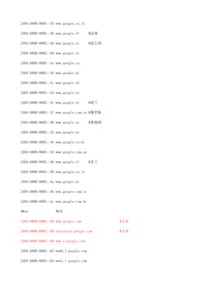 2404:6800:8005::35 www.google.co.il

2404:6800:8005::36 www.google.fr       #法国

2404:6800:8005::38 www.google.it       #意大利

2404:6800:8005::39 www.google.lv

2404:6800:8005::3a www.google.ca

2404:6800:8005::3b www.google.pl

2404:6800:8005::3c www.google.ch

2404:6800:8005::3d www.google.ro

2404:6800:8005::3e www.google.nl       #荷兰

2404:6800:8005::3f www.google.com.ru #俄罗斯

2404:6800:8005::40 www.google.at       #奥地利

2404:6800:8005::42 www.google.be

2404:6800:8005::44 www.google.co.kr    #南韩

2404:6800:8005::45 www.google.com.ua

2404:6800:8005::48 www.google.fi       #芬兰

2404:6800:8005::49 www.google.co.in

2404:6800:8005::4a www.google.pt

2404:6800:8005::4b www.google.com.ly

2404:6800:8005::4c www.google.com.br

#Web               网页

2404:6800:8005::68 www.google.com             #主页

2404:6800:8005::68 encrypted.google.com       #主页

2404:6800:8005::68 www.l.google.com

2404:6800:8005::62 www0.l.google.com

2404:6800:8005::62 www1.l.google.com
 