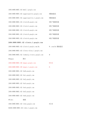 2404:6800:8005::62 www3.l.google.com

2404:6800:8005::62 suggestqueries.google.com     #搜索建议

2404:6800:8005::62 suggestqueries.l.google.com   #搜索建议

2404:6800:8005::62 clients0.google.com           #客户端服务器

2404:6800:8005::62 clients1.google.com           #客户端服务器

2404:6800:8005::62 clients2.google.com           #客户端服务器

2404:6800:8005::62 clients3.google.com           #客户端服务器

2404:6800:8005::62 clients4.google.com           #客户端服务器

2404:6800:8005::62 clients.l.google.com

2404:6800:8005::62 clients1.google.com.hk        # .com.hk 搜索建议

2404:6800:8005::62 clients-china.l.google.com

2404:6800:8005::62 linkhelp.clients.google.com   #

#Images            图片

2404:6800:8005::68 images.google.com             #主页

2404:6800:8005::68 images.l.google.com           #

2404:6800:8005::62 tbn0.google.com

2404:6800:8005::62 tbn1.google.com

2404:6800:8005::62 tbn2.google.com

2404:6800:8005::62 tbn3.google.com

2404:6800:8005::62 tbn4.google.com

2404:6800:8005::62 tbn5.google.com

2404:6800:8005::62 tbn6.google.com

#Video             视频

2404:6800:8005::62 video.google.com              #主页

#2404:6800:8005::62 video.l.google.com
 