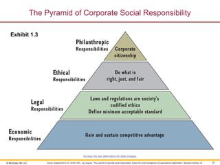 Csr Pyramid Rothermel 730222136-Rothaermel-6e-PPT-Ch01-ACCESS.pptx