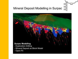 Mineral Deposit Modelling in Surpac
Surpac Modelling
- Exploration Drilling
- Mineral Deposit as Block Model
- Open Pit
 