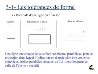 3-1- Les tolérances de forme
a - Rectitude d’une ligne ou d’un axe
Symbole Indication sur le dessin Zone de tolérance
0 ,2
0 ,2
Une ligne quelconque de la surface supérieure, parallèle au plan de
projection dans lequel l’indication est donnée, doit être contenue
entre deux droites parallèles distantes de 0,2 . Leur longueur est
celle de l’élément spécifié
 