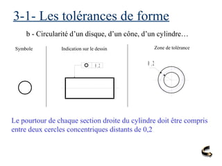 3-1- Les tolérances de forme
b - Circularité d’un disque, d’un cône, d’un cylindre…
Symbole Indication sur le dessin Zone de tolérance
Le pourtour de chaque section droite du cylindre doit être compris
entre deux cercles concentriques distants de 0,2
0 ,20 ,2
 