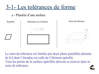 3-1- Les tolérances de forme
c - Planéité d’une surface
Symbole Indication sur le dessin Zone de tolérance
La zone de tolérance est limitée par deux plans parallèles distants
de 0,2 dont l’étendue est celle de l’élément spécifié.
Tous les points de la surface spécifiée doivent se trouver dans la
zone de tolérance.
0 ,2 0 ,2
 