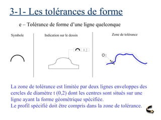 3-1- Les tolérances de forme
e – Tolérance de forme d’une ligne quelconque
Symbole Indication sur le dessin Zone de tolérance
t
La zone de tolérance est limitée par deux lignes enveloppes des
cercles de diamètre t (0,2) dont les centres sont situés sur une
ligne ayant la forme géométrique spécifiée.
Le profil spécifié doit être compris dans la zone de tolérance.
0 ,2
 