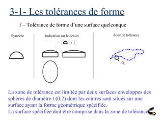 3-1- Les tolérances de forme
f – Tolérance de forme d’une surface quelconque
Symbole Indication sur le dessin Zone de tolérance
0 ,2
t
La zone de tolérance est limitée par deux surfaces enveloppes des
sphères de diamètre t (0,2) dont les centres sont situés sur une
surface ayant la forme géométrique spécifiée.
La surface spécifiée doit être comprise dans la zone de tolérance.
 