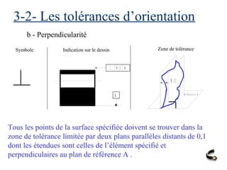 3-2- Les tolérances d’orientation
b - Perpendicularité
Symbole Indication sur le dessin Zone de tolérance
0 , 1 A
A
0 ,1
R é f é r e n c e A
Tous les points de la surface spécifiée doivent se trouver dans la
zone de tolérance limitée par deux plans parallèles distants de 0,1
dont les étendues sont celles de l’élément spécifié et
perpendiculaires au plan de référence A .
 