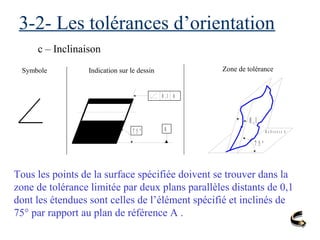 0 , 1
R é f é r e n c e A
7 5 °
3-2- Les tolérances d’orientation
c – Inclinaison
Symbole Indication sur le dessin Zone de tolérance
0 , 1 A
A7 5 °
Tous les points de la surface spécifiée doivent se trouver dans la
zone de tolérance limitée par deux plans parallèles distants de 0,1
dont les étendues sont celles de l’élément spécifié et inclinés de
75° par rapport au plan de référence A .
 