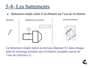 3-4- Les battements
a – Battement simple radial d’un élément sur l’axe de révolution
Symbole Indication sur le dessin Zone de tolérance
Le battement simple radial ne doit pas dépasser 0,1 dans chaque
plan de mesurage pendant une révolution complète autour de
l’axe de référence A.
A
0 , 1 A
0 ,1 p l a n d e m e s u r a g e
 