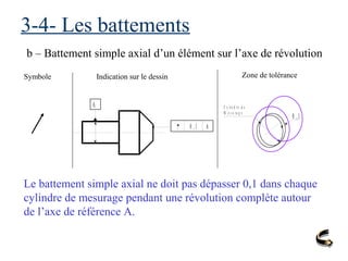3-4- Les battements
b – Battement simple axial d’un élément sur l’axe de révolution
Symbole Indication sur le dessin Zone de tolérance
Le battement simple axial ne doit pas dépasser 0,1 dans chaque
cylindre de mesurage pendant une révolution complète autour
de l’axe de référence A.
A
0 , 1 A
C y lin d r e d e
M e s u r a g e
0 ,1
 