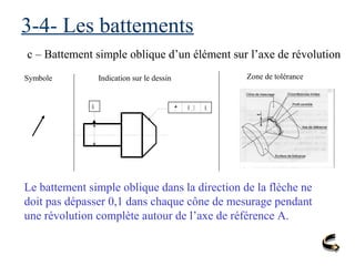 3-4- Les battements
c – Battement simple oblique d’un élément sur l’axe de révolution
Symbole Indication sur le dessin Zone de tolérance
Le battement simple oblique dans la direction de la flèche ne
doit pas dépasser 0,1 dans chaque cône de mesurage pendant
une révolution complète autour de l’axe de référence A.
A 0 , 1 A
 