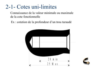 2 0 m in
2 5 M a x
2-1- Cotes uni-limites
Connaissance de la valeur minimale ou maximale
de la cote fonctionnelle
Ex : cotation de la profondeur d’un trou taraudé
 