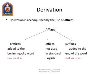 Words and Word-formation Processes.KY
