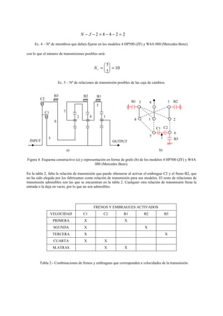 N J− − = − − =2 8 4 2 2
Ec. 4 – Nº de miembros que deben fijarse en los modelos 4 HP500 (ZF) y W4A 080 (Mercedes Benz).
con lo que el número de transmisiones posibles será:
Nr =





 =
5
2
10
Ec. 5 – Nº de relaciones de transmisión posibles de las caja de cambios.
a) b)
Figura 4. Esquema constructivo (a) y representación en forma de grafo (b) de los modelos 4 HP500 (ZF) y W4A
080 (Mercedes Benz).
En la tabla 2, falta la relación de transmisión que puede obtenerse al activar el embrague C2 y el freno B2, que
no ha sido elegida por los fabricantes como relación de transmisión para sus modelos. El resto de relaciones de
transmisión admisibles son las que se encuentran en la tabla 2. Cualquier otra relación de transmisión frena la
entrada o la deja en vacío, por lo que no son admisibles.
FRENOS Y EMBRAGUES ACTIVADOS
VELOCIDAD C1 C2 B1 B2 B3
PRIMERA X X
SGUNDA X X
TERCERA X X
CUARTA X X
M.ATRAS X X
Tabla 2.- Combinaciones de frenos y embragues que corresponden a velocidades de la transmisión.
C2
B2B1
C1
B3
6
5
218
3 4 7
B3 B2 B1
C2
C1
5
6
7
2 8 1
3
INPUT OUTPUT
 