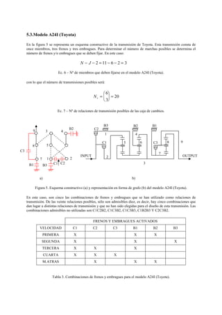 5.3.Modelo A24I (Toyota)
En la figura 5 se representa un esquema constructivo de la transmisión de Toyota. Esta transmisión consta de
once miembros, tres frenos y tres embragues. Para determinar el número de marchas posibles se determina el
número de frenos y/o embragues que se deben fijar. En este caso:
N J− − = − − =2 11 6 2 3
Ec. 6 – Nº de miembros que deben fijarse en el modelo A24I (Toyota).
con lo que el número de transmisiones posibles será:
Nr =





 =
6
3
20
Ec. 7 – Nº de relaciones de transmisión posibles de las caja de cambios.
a) b)
Figura 5. Esquema constructivo (a) y representación en forma de grafo (b) del modelo A24I (Toyota).
En este caso, son cinco las combinaciones de frenos y embragues que se han utilizado como relaciones de
transmisión. De las veinte relaciones posibles, sólo son admisibles diez, es decir, hay cinco combinaciones que
dan lugar a distintas relaciones de transmisión y que no han sido elegidas para el diseño de esta transmisión. Las
combinaciones admisibles no utilizadas son C1C2B2, C1C3B2, C1C3B3, C1B2B3 Y C2C3B2.
FRENOS Y EMBRAGUES ACTIVADOS
VELOCIDAD C1 C2 C3 B1 B2 B3
PRIMERA X X X
SEGUNDA X X X
TERCERA X X X
CUARTA X X X
M.ATRAS X X X
Tabla 3. Combinaciones de frenos y embragues para el modelo A24I (Toyota).
9
C3
3 4
B2
8
B1
7 1
B3 C1 C2
2
5
OUTPUT
9
INPUT
C2
C1
B3 B2 B1
C3
1
2
5 6 8
7
4
3
 