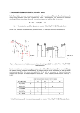 5.4.Modelos W4A 040 y W4A 020 (Mercedes Benz)
En la figura 6(a) se representa un esquema constructivo de la transmisión de Mercedes Benz. Esta transmisión
consta de diez miembros (entre éllos la entrada), tres frenos y dos embragues. Para determinar el número de
marchas posibles se determina el número de frenos y/o embragues que se deben fijar. En este caso:
N J− − = − − =2 10 6 2 2
Ec. 8 – Nº de miembros que deben fijarse en los modelos W4A 040 y W4A 020 (Mercedes Benz).
En este caso, el número de combinaciones posibles de frenos y/o embragues activos es nuevamente 10.
a) b)
Figura 6. Esquema constructivo (a) y representación en forma de grafo (b) de los modelos W4A 040 y W4A 020
(Mercedes Benz).
En esta transmisión, las combinaciones que no tengan activo el freno B1 o el embrague C1 no son admisibles, ya
que el brazo de salida no rotaría. En total son tres las combinaciones en las que esto sucede, por tanto de las diez
combinaciones posibles, sólo existen siete admisibles. En la tabla se representan las cinco combinaciones
elegidas como relaciones de transmisión para el modelo real. Las dos combinaciones no elegidas son C1B2 y
B1B3.
FRENOS Y EMBRAGUES ACTIVADOS
VELOCIDAD C1 C2 B1 B2 B3
PRIMERA X X
SEGUNDA X X
TERCERA X X
CUARTA X X
M.ATRAS X X
Tabla 4. Combinaciones de frenos y embragues para de los modelos W4A 040 y W4A 020 (Mercedes Benz).
C1
B3 3
9
5 6
C2
7
1 2 4 8
B2 B1
OUTPUTINPUT
4
B2
C2
B3 B1
C12
3
6
5
7
8
9
1
 