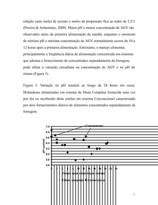 relação entre moles de acetato e moles de propionato fica ao redor de 2,5/1
(Pereira & Armentano, 2000). Maior pH e menor concentração de AGV são
observados antes da primeira alimentação da manhã, enquanto o momento
de mínimo pH e máxima concentração de AGV normalmente ocorre de 10 a
12 horas após a primeira alimentação. Entretanto, o manejo alimentar,
principalmente a freqüência diária de alimentação concentrada em sistemas
que adotam o fornecimento de concentrados separadamente da forragem,
pode afetar a variação circadiana na concentração de AGV e no pH do
rúmen (Figura 1).
Figura 1: Variação no pH ruminal ao longo de 24 horas em vacas
Holandesas alimentadas em sistema de Dieta Completa fornecida uma vez
por dia ou recebendo dieta similar em sistema Convencional caracterizado
por dois fornecimentos diários de alimentos concentrados separadamente da
forragem.

Concentrado

7.0

pH ruminal

6.8
6.6
6.4
6.2
6.0
5.8
5.6
0

2

4

6

8

10

12

14

16

18

20

22

24

Tempo após alimentação (horas)
Dieta completa

Convencional

5

 