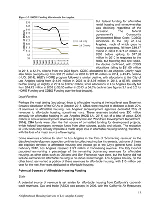15
Neighborhood Housing Services of Los Angeles County
But federal funding for affordable
rental housing and homeownership
was declining regardless of the
recession. The federal
government’s Community
Development Block Grant (CDBG)
allocations to the City of Los
Angeles, much of which goes to
housing programs, fell from $89.17
million in 2003 to $71.45 million in
2008 before spiking to $77.98
million in 2010 in response to the
crisis, but following this brief spike,
the decline continued, with CDBG
allocations falling to $51.09 million
in 2014, a 42.7% decline from the 2003 figure. CDBG allocations to Los Angeles County have
also fallen precipitously from $37.23 million in 2003 to $21.08 million in 2014, a 43.4% decline
(HUD, 2014). HUD’s HOME program followed a similar decline, with allocations to the City of
Los Angeles falling from $44.95 million in 2003 to $18.93 million in 2013, a 57.9% decline
before ticking up slightly in 2014 to $20.97 million, while allocations to Los Angeles County fell
from $14.42 million in 2003 to $6.55 million in 2013, a 54.6% decline (see figures 3.1 and 3.2 for
HOME Funding and CDBG Funding over the last decade).
Local Funding
Perhaps the most jarring (and abrupt) blow to affordable housing at the local level was Governor
Brown’s dissolution of the CRAs in October 2011. CRAs were required to dedicate at least 20%
of revenues to affordable housing; Los Angeles’ redevelopment agencies dedicated 25% of
revenues to affordable housing, sometimes more. These revenues totaled over $50 million
annually for affordable housing in Los Angeles (HCID LA, 2014) out of a total of about $200
million in annual redevelopment revenues (Economic and Workforce Development Department,
2014). CRA funds were often the first source of committed funding for development projects,
which helped developers leverage funds from other sources, public and private. The reduction
in CRA funds may actually implicate a much larger loss in affordable housing funding, therefore,
with the loss of a major source of leveraging.
Some revenues continue to return to Los Angeles in the form of ‘boomerang revenue’ as the
dissolved redevelopment agencies continue to collect expiring tax increments, but none of these
are explicitly devoted to affordable housing and instead go to the City’s general fund. Since
February 2012, Los Angeles received $121 million in boomerang revenue. The City Council
proposed earmarking a percentage of the remaining boomerang revenues for affordable
housing, as other cities such as Oakland and San Francisco have done, but the Mayor did not
include earmarks for affordable housing in his most recent budget. Los Angeles County, on the
other hand, earmarked a portion of these revenues to affordable housing, with $15 million per
year for the next five years dedicated to affordable housing.
Potential Sources of Affordable Housing Funding
State
A potential source of revenue is set asides for affordable housing from California’s cap-and-
trade revenues. Cap and trade (AB32) was passed in 2006, with the California Air Resources
$0
$5
$10
$15
$20
$25
$30
$35
$40
$45
$50
2003
2004
2005
2006
2007
2008
2009
2010
2011
2012
2013
2014
MillionsofDollars
LA City
LA County
Figure 3.2. HOME Funding Allocations in Los Angeles.
 
