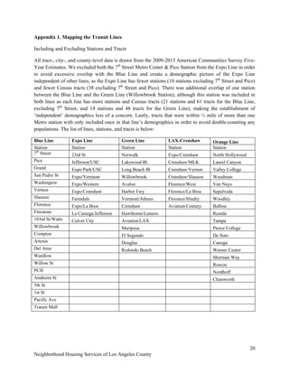 20
Neighborhood Housing Services of Los Angeles County
Appendix 1. Mapping the Transit Lines
Including and Excluding Stations and Tracts
All tract-, city-, and county-level data is drawn from the 2009-2013 American Communities Survey Five-
Year Estimates. We excluded both the 7th
Street Metro Center & Pico Station from the Expo Line in order
to avoid excessive overlap with the Blue Line and create a demographic picture of the Expo Line
independent of other lines, as the Expo Line has fewer stations (10 stations excluding 7th
Street and Pico)
and fewer Census tracts (38 excluding 7th
Street and Pico). There was additional overlap of one station
between the Blue Line and the Green Line (Willowbrook Station), although this station was included in
both lines as each line has more stations and Census tracts (21 stations and 61 tracts for the Blue Line,
excluding 7th
Street, and 14 stations and 48 tracts for the Green Line), making the establishment of
‘independent’ demographics less of a concern. Lastly, tracts that were within ½ mile of more than one
Metro station with only included once in that line’s demographics in order to avoid double-counting any
populations. The list of lines, stations, and tracts is below:
Blue Line Expo Line Green Line LAX-Crenshaw Orange Line
Station Station Station Station Station
7th
Street 23rd St Norwalk Expo/Crenshaw North Hollywood
Pico Jefferson/USC Lakewood Bl Crenshaw/MLK Laurel Canyon
Grand Expo Park/USC Long Beach Bl Crenshaw/Vernon Valley College
San Pedro St Expo/Vermont Willowbrook Crenshaw/Slauson Woodman
Washington Expo/Western Avalon Florence/West Van Nuys
Vernon Expo/Crenshaw Harbor Fwy Florence/La Brea Sepulveda
Slauson Farmdale Vermont/Athens Florence/Hindry Woodley
Florence Expo/La Brea Crenshaw Aviation/Century Balboa
Firestone La Cienega/Jefferson Hawthorne/Lennox Reseda
103rd St/Watts Culver City Aviation/LAX Tampa
Willowbrook Mariposa Pierce College
Compton El Segundo De Soto
Artesia Douglas Canoga
Del Amo Redondo Beach Warner Center
Wardlow Sherman Way
Willow St Roscoe
PCH Nordhoff
Anaheim St Chatsworth
5th St
1st St
Pacific Ave
Transit Mall
 