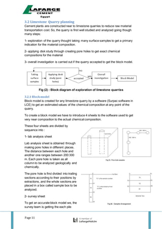 Page 11
3.2 Limestone Quarry planning
Cement plants are constructed near to limestone quarries to reduce raw material
transportation cost. So, the quarry is first well studied and analyzed going though
many steps:
1- exploration of the quarry thought taking many surface samples to get a primary
indication for the material composition.
2- applying disk study through creating pore holes to get exact chemical
compositions for the material
3- overall investigation is carried out if the quarry accepted to get the block model.
Fig (2) : Block diagram of exploration of limestone quarries
3.2.1 Blockmodel
Block model is created for any limestone quarry by a software (Surpac software in
LCE) to get an estimated values of the chemical composition at any point of the
quarry.
To create a block model we have to introduce 4 sheets to the software used to get
very near composition to the actual chemical composition.
These four sheets are divided by
sequence into :
1- lab analysis sheet
Lab analysis sheet is obtained through
making pore holes in different places.
The distance between each hole and
another one ranges between 200:300
m. Each pore hole is taken as all
column to be analyzed geologically and
chemically.
The pore hole is first divided into trailing
sections according to their positions by
extractions, and the whole sections are
placed in a box called sample box to be
analyzed.
2- survey sheet
To get an accurate block model we, the
survey team is getting the each pile
 