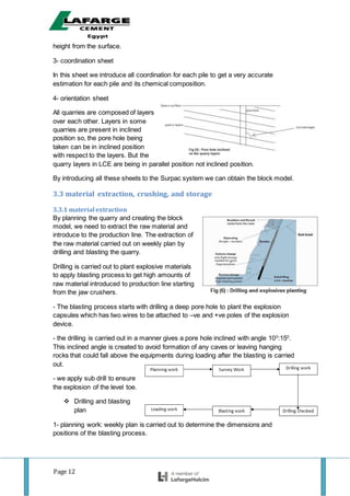 Page 12
height from the surface.
3- coordination sheet
In this sheet we introduce all coordination for each pile to get a very accurate
estimation for each pile and its chemical composition.
4- orientation sheet
All quarries are composed of layers
over each other. Layers in some
quarries are present in inclined
position so, the pore hole being
taken can be in inclined position
with respect to the layers. But the
quarry layers in LCE are being in parallel position not inclined position.
By introducing all these sheets to the Surpac system we can obtain the block model.
3.3 material extraction, crushing, and storage
3.3.1 material extraction
By planning the quarry and creating the block
model, we need to extract the raw material and
introduce to the production line. The extraction of
the raw material carried out on weekly plan by
drilling and blasting the quarry.
Drilling is carried out to plant explosive materials
to apply blasting process to get high amounts of
raw material introduced to production line starting
from the jaw crushers.
- The blasting process starts with drilling a deep pore hole to plant the explosion
capsules which has two wires to be attached to –ve and +ve poles of the explosion
device.
- the drilling is carried out in a manner gives a pore hole inclined with angle 100
:150
.
This inclined angle is created to avoid formation of any caves or leaving hanging
rocks that could fall above the equipments during loading after the blasting is carried
out.
- we apply sub drill to ensure
the explosion of the level toe.
 Drilling and blasting
plan
1- planning work: weekly plan is carried out to determine the dimensions and
positions of the blasting process.
 