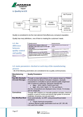 Page 27
6. Quality in LCE
Quality is considered to be the main element that affects any company's reputation.
Quality has many definitions, one of them is meeting the customers' needs.
6.1. the
difference
between
quality control
and quality
assurance
6.2. main parameters checked at each step of the manufacturing
process
- All of the following parameters are considered to be a quality control process.
Manufacturing
Step
Quality Parameters
Raw Mix Stockpile
(Circular Storage)
Through a cross-belt analyzer of full material stream by PGNAA
(Prompt Gamma Neutron Activation Analysis), stockpile
composition is controlled to ensure desired quality target level
with a maximum uniformity. Elements checked are;
 Major : SiO2, Al2O3, Fe2O3 and CaO
 MgO, SO3, K2O, Na2O, Cl, TiO2 and Mn2O3
And the compositions are displayed every minute, 10 minutes
and for whole pile.
Correctives Through XRF analysis on manually-grabbed samples, chemical
analysis is done to control and ensure high grade of corrective
materials; limestone, iron ore and sand.
Raw Mix/Raw Meal Done automatically, via XRF, using pressed/fused tablet
sample to;
 Target chemical composition :
- Achieve desired quality parameters such as LSF, SR, AR,
C2S, and C2A in clinker
 