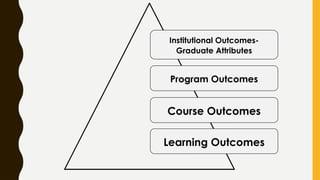 731159024-4-Learning-outcomes-Sources-and-Characteristics.pptx