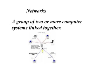A group of two or more computer
systems linked together.
Networks
 