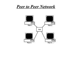 Peer to Peer Network
 