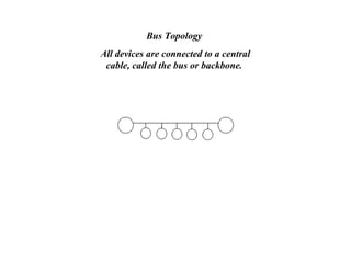 Bus Topology
All devices are connected to a central
cable, called the bus or backbone.
 