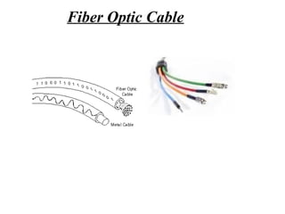 Fiber Optic Cable
 