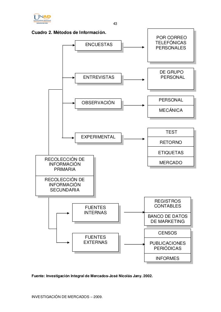 73127756 investigaciondemercados