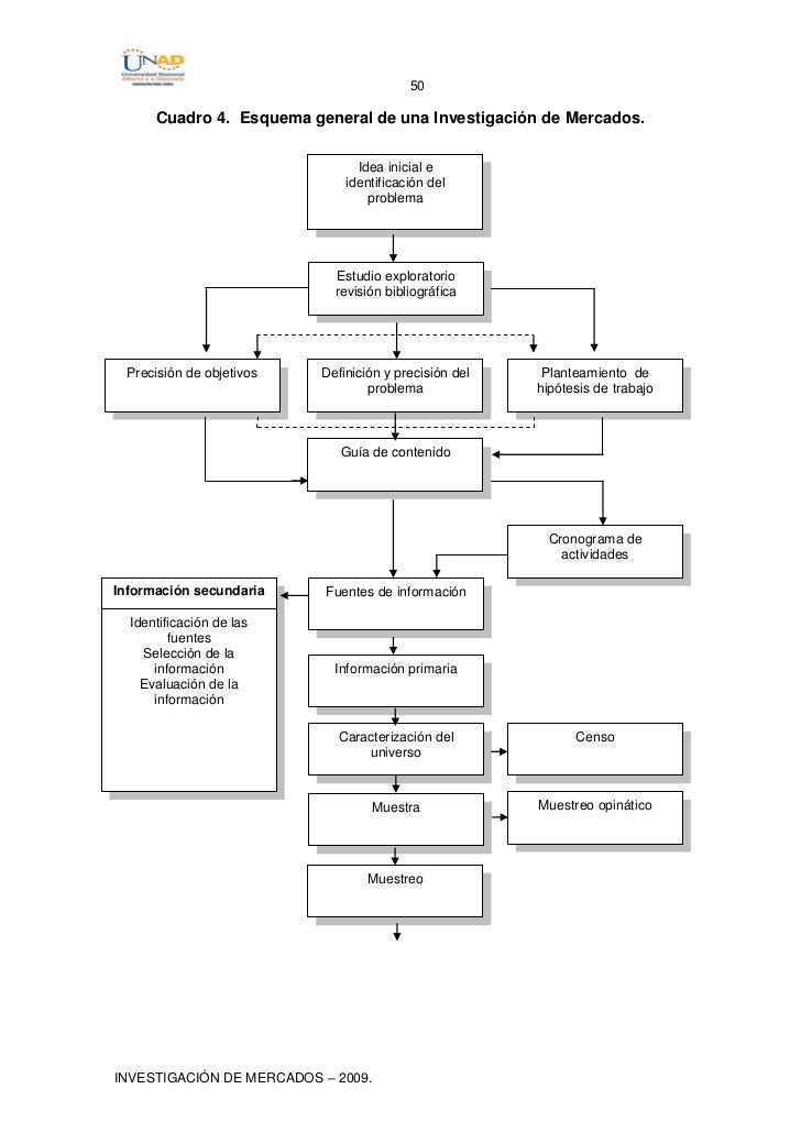 73127756 investigaciondemercados