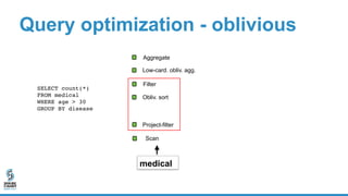 Query optimization - mixed sensitivity
 